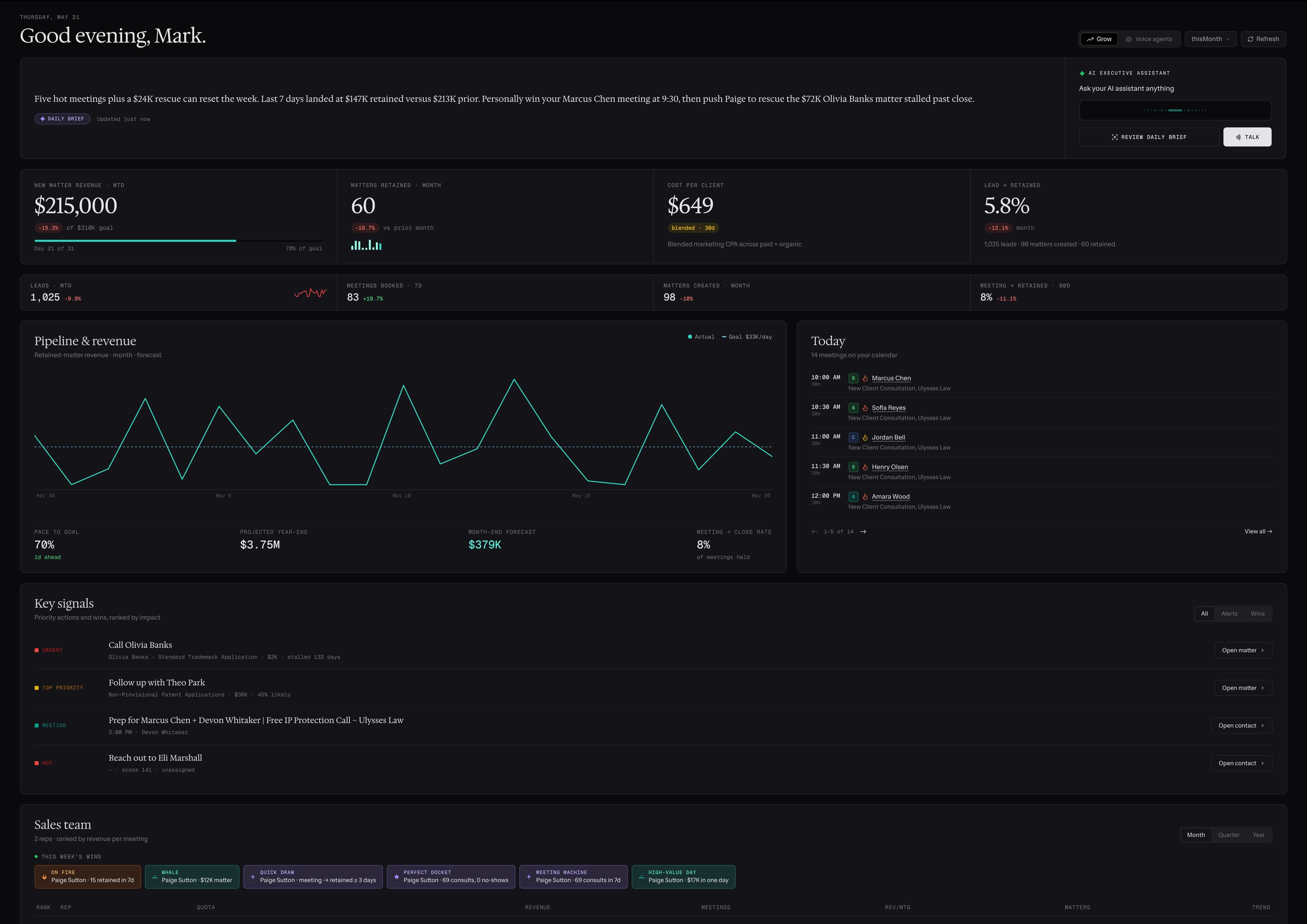 AI dashboard for law firm client acquisition and ROI tracking